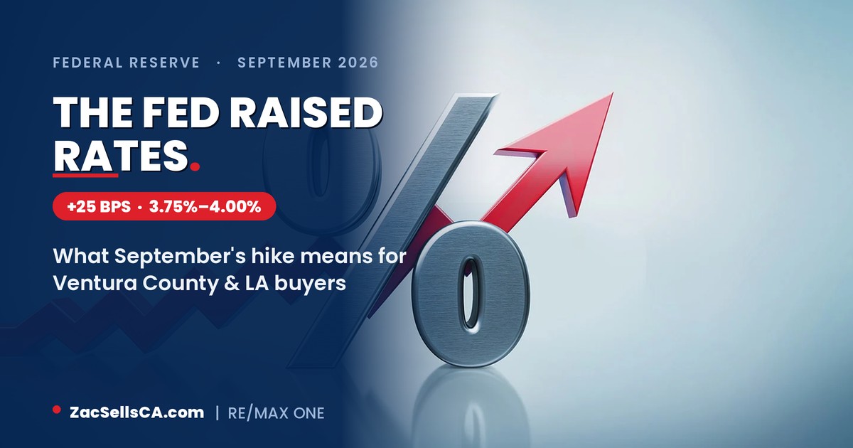 The Fed Just Raised Rates: What the September 2026 Hike Means for Ventura County & LA Buyers