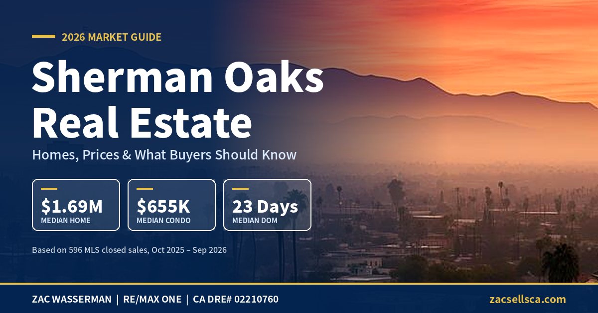Sherman Oaks Real Estate in 2026: Homes, Prices & What Buyers Should Know