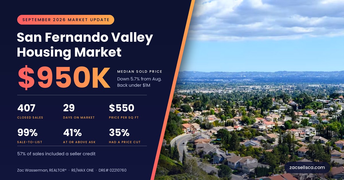 San Fernando Valley Housing Market Update: September 2026 Prices, Trends & City-by-City Data