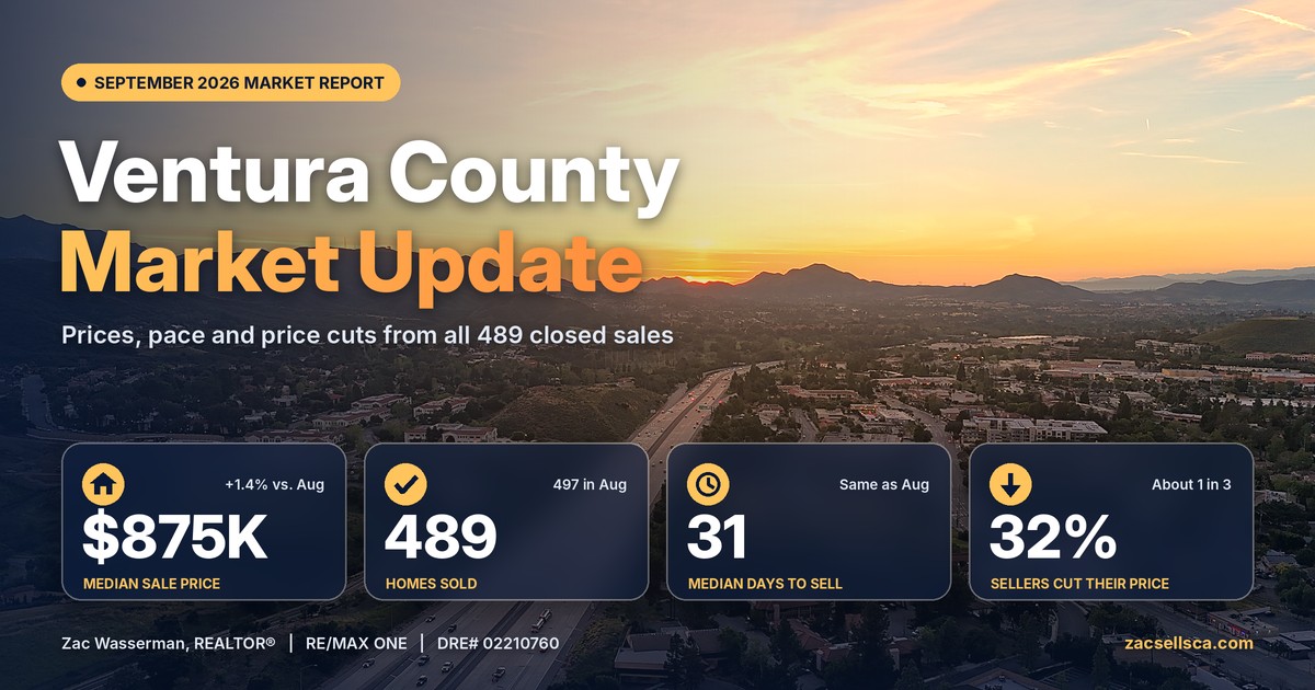 Ventura County Real Estate Market Update: September 2026